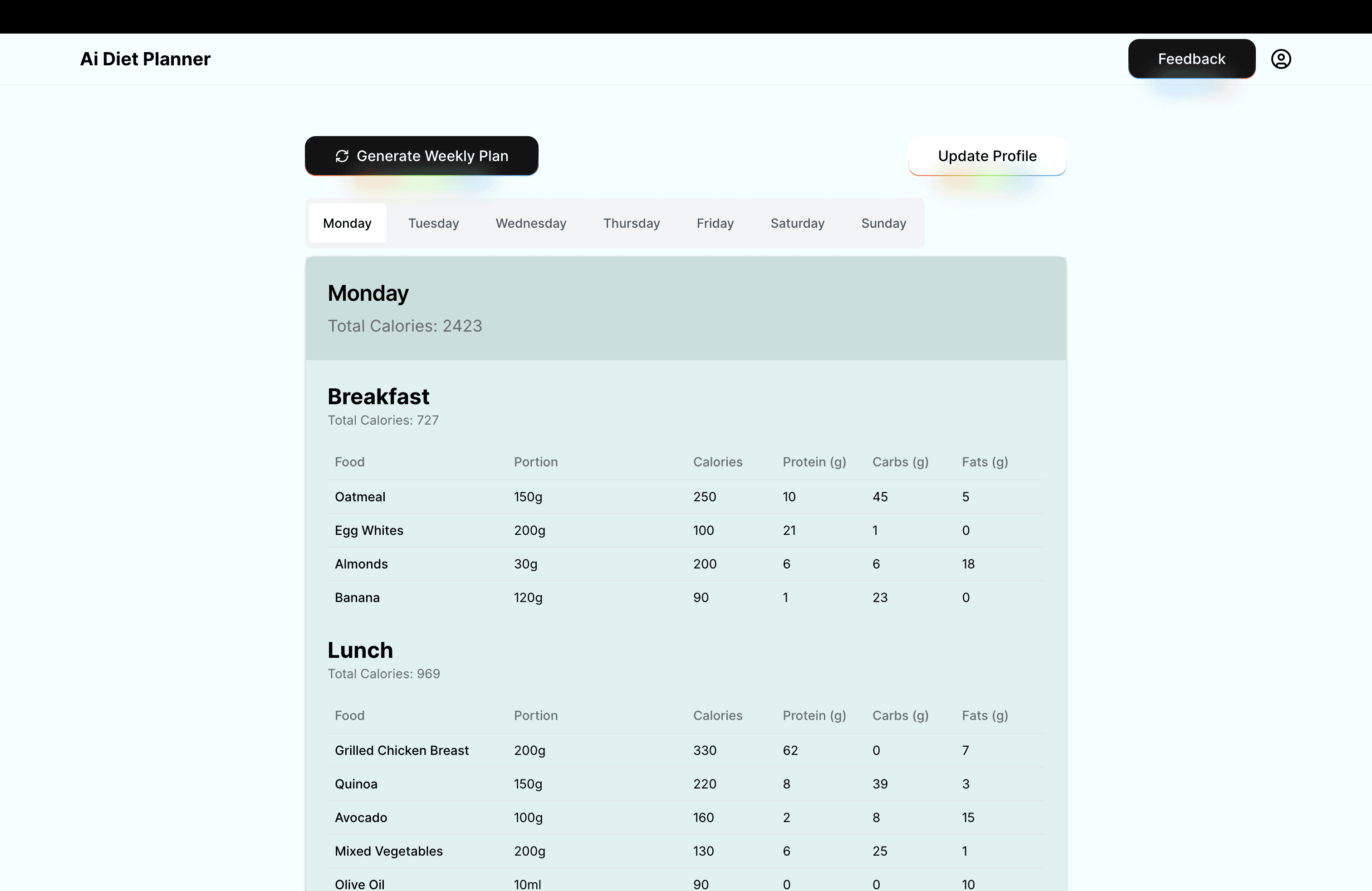 AI Personalized Diet Planner