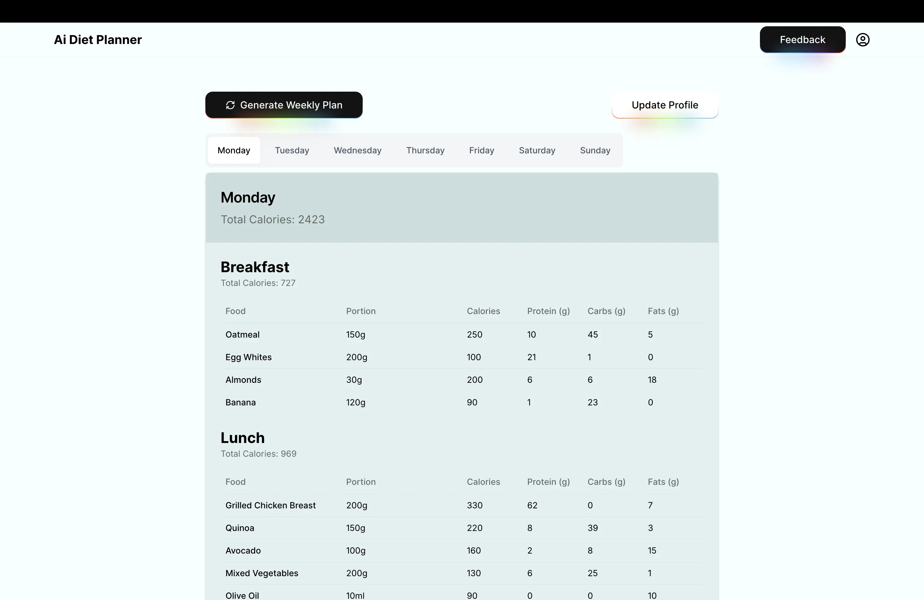 AI Personalized Diet Planner